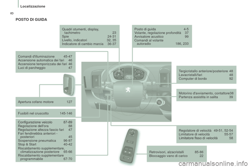 Peugeot Boxer 2015.5  Manuale del proprietario (in Italian)  8
boxer_it_Chap01_Vue-ensemble_ed01-2015
PoSto dI GuIdA
Quadri stumenti, display,  tachimetro   23
Spie
  24-31
Livello, indicatori
 
32, 35
Indicatore di cambio marcia

 
36-37
Comandi dilluminazio