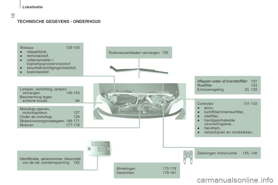 Peugeot Boxer 2015.5 Handleiding (in Dutch) 10
boxer_nl_Chap01_Vue-ensemble_ed01-2015
Ruitenwisserbladen vervangen 155
Lampen, verlichting, lampen vervangen
149-154
Bescherming tegen extreme koude
84
Motorkap openen, motorkapsteun
Peugeot Boxer 2015.5 Handleiding (in Dutch) 10
boxer_nl_Chap01_Vue-ensemble_ed01-2015
Ruitenwisserbladen vervangen 155
Lampen, verlichting, lampen vervangen
149-154
Bescherming tegen extreme koude
84
Motorkap openen, motorkapsteun