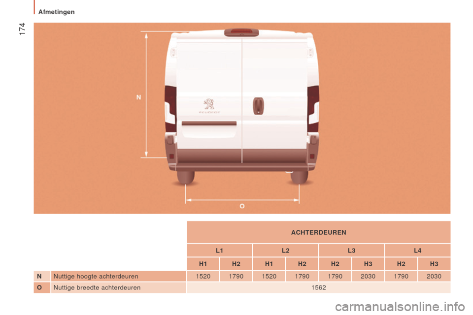 Peugeot Boxer 2015.5  Handleiding (in Dutch)  174
boxer_nl_Chap09_Caracteristiques-Techniques_ed01-2015
ACHTeRdeURen
l
1
l

2
l
 3
l
 4
H1 H2 H1 H2 H2 H3 H2 H3
nNuttige hoogte achterdeuren 1520 1790 1520 1790 1790 2030 1790 2030
O Nuttige breedt