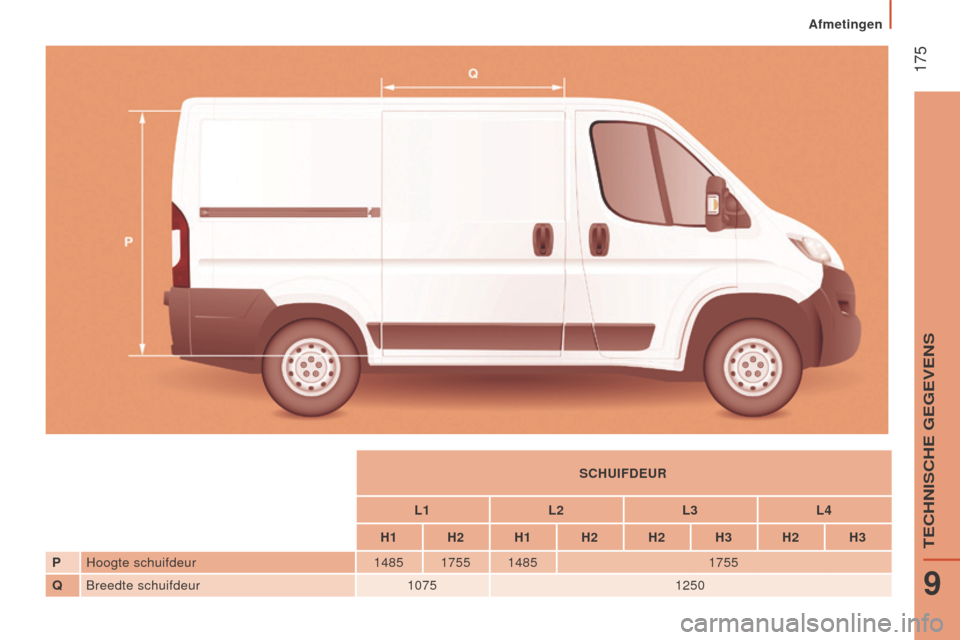 Peugeot Boxer 2015.5  Handleiding (in Dutch)  175
boxer_nl_Chap09_Caracteristiques-Techniques_ed01-2015
SCHUIFdeUR
l

1
l

2
l
 3
l
 4
H1 H2 H1 H2 H2 H3 H2 H3
P Hoogte schuifdeur 1485 1755 1485 1755
Q Breedte schuifdeur 10751250 
9
TECHNISCHE GE