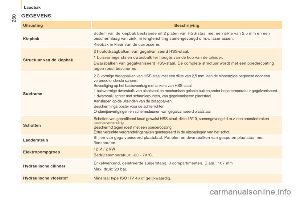 Peugeot Boxer 2015.5 Handleiding (in Dutch) 260
boxer_nl_Chap11_Particularites_ed01-2015
gegeVenS
UitrustingBeschrijving
k
iepbak Bodem van de kiepbak bestaande uit 2
platen van HSS-staal met een dikte van 2,5 mm en een
beschermlaag van Peugeot Boxer 2015.5 Handleiding (in Dutch) 260
boxer_nl_Chap11_Particularites_ed01-2015
gegeVenS
UitrustingBeschrijving
k
iepbak Bodem van de kiepbak bestaande uit 2
platen van HSS-staal met een dikte van 2,5 mm en een
beschermlaag van