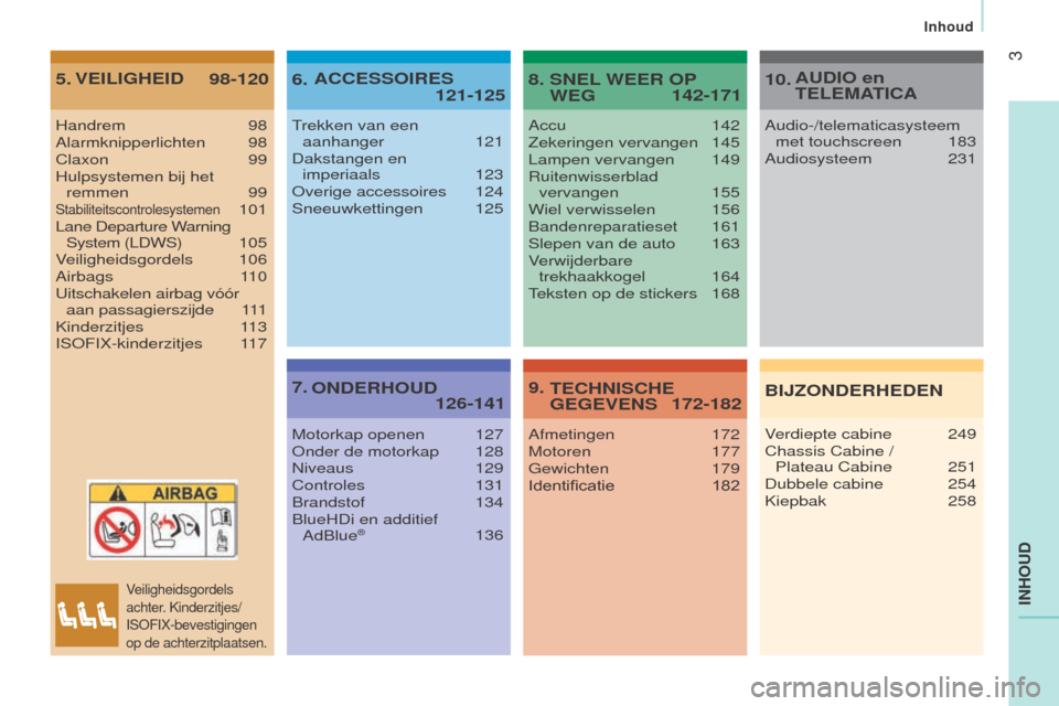 Peugeot Boxer 2015.5  Handleiding (in Dutch) 3
boxer_nl_Chap00a_Sommaire_ed01-2015
InHOU
d
5.  98-120
V e I l I g H e I d6. 
  
121-125
ACC
e SSOIR e S
7.    
126-141
O

nde RHOU d8.    
142-171
S
nel W ee R OP 
W
eg
9.   172-182
T e CH n ISCH e