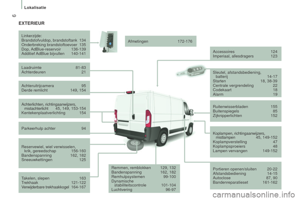 Peugeot Boxer 2015.5  Handleiding (in Dutch)  6
boxer_nl_Chap01_Vue-ensemble_ed01-2015
exTeRIeUR
Achteruitrijcamera 95
Derde remlicht  149, 154
Linkerzijde:
Brandstofvuldop, brandstoftank
 
134
Onderbreking brandstoftoevoer
  
135
Dop, AdBlue-re