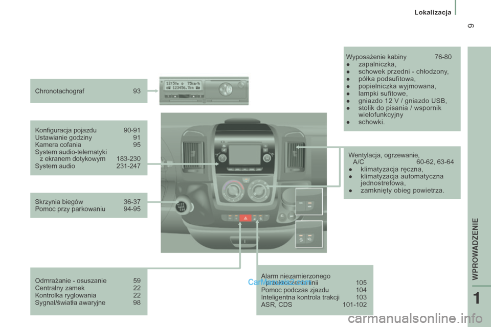 Peugeot Boxer 2015.5  Instrukcja Obsługi (in Polish)  9
boxer_pl_Chap01_Vue-ensemble_ed01-2015
Alarm niezamierzonego przekroczenia linii  105
Pomoc podczas zjazdu
 
104
Inteligentna kontrola trakcji

 
103
ASR, CDS

 
101-102
Konfiguracja pojazdu

 
90-