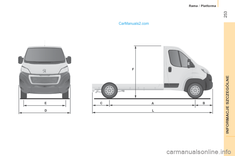 Peugeot Boxer 2015.5  Instrukcja Obsługi (in Polish)  253
boxer_pl_Chap11_Particularites_ed01-2015 
INFORMACJE SZCZEG\323LNE
Rama / Platforma   