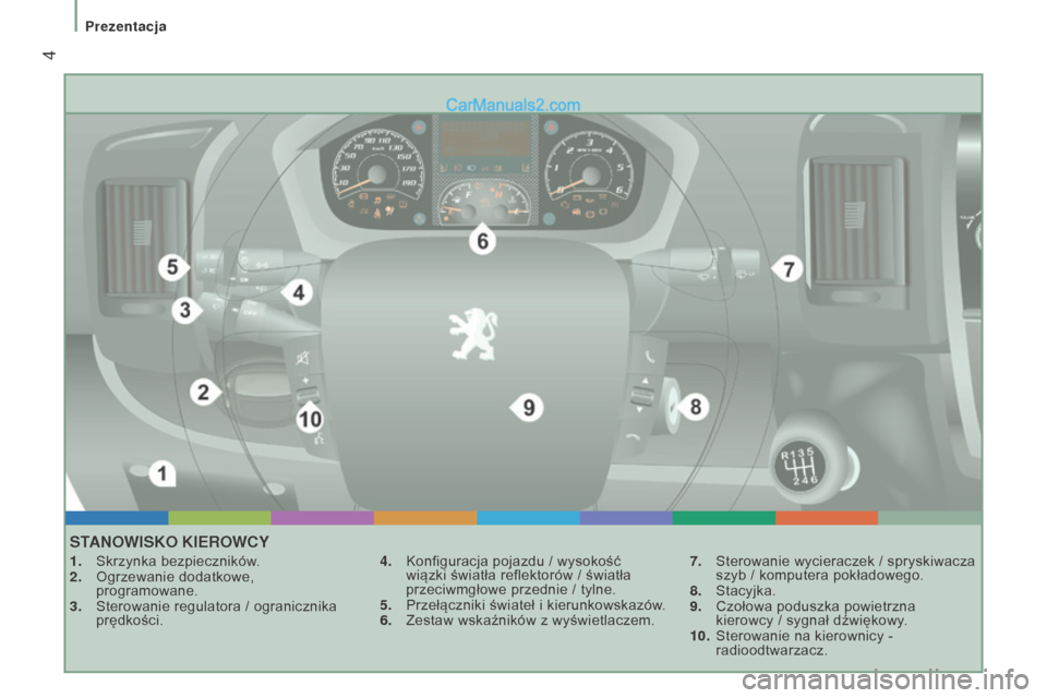 Peugeot Boxer 2015.5  Instrukcja Obsługi (in Polish)  4
boxer_pl_Chap01_Vue-ensemble_ed01-2015
STANOWISKO KIEROWCY
1. Skrzynka bezpieczników.
2.  Ogrzewanie dodatkowe,  
programowane.
3.
 
Sterowanie regulatora / ogranicznika
  
prędkości. 4.
 Konfig