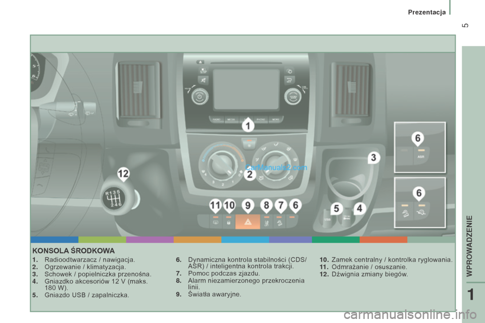 Peugeot Boxer 2015.5  Instrukcja Obsługi (in Polish)  5
boxer_pl_Chap01_Vue-ensemble_ed01-2015
KOnSOlA ŚRODKOWA
1. Radioodtwarzacz / nawigacja.
2.  Ogrzewanie / klimatyzacja.
3.
 
Schowek / popielniczka przenośna.
4.

 
Gniazdko akcesoriów 12
   V (m