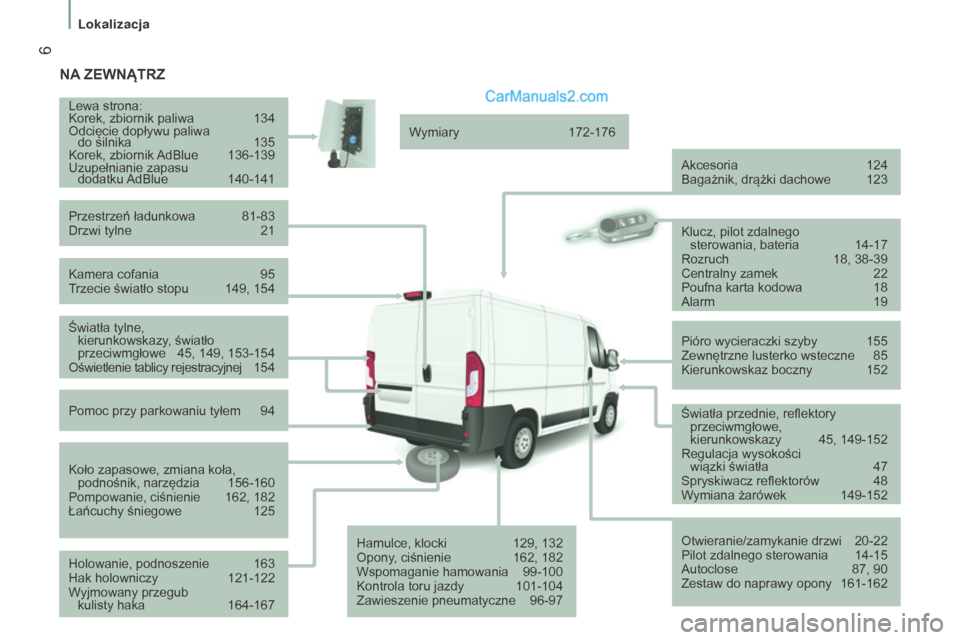 Peugeot Boxer 2015.5  Instrukcja Obsługi (in Polish)  6
boxer_pl_Chap01_Vue-ensemble_ed01-2015
nA ZEW ną TRZ
Kamera cofania 95
T rzecie światło stopu  149, 154
Lewa strona:
Korek, zbiornik paliwa
 
134
Odcięcie dopływu paliwa   
do silnika
  
135
K