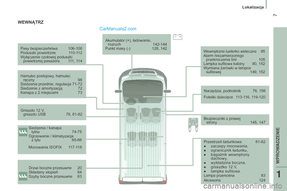 Peugeot Boxer 2015.5  Instrukcja Obsługi (in Polish)  7
boxer_pl_Chap01_Vue-ensemble_ed01-2015
Pasy bezpieczeństwa 106-108
Poduszki powietrzne  1 10-112
Wyłączenie czołowej poduszki  powietrznej pasażera
 
1
 11, 114
Hamulec postojowy, hamulec   r�