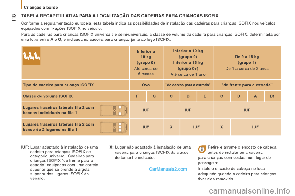 Peugeot Boxer 2015.5 Manual do proprietário (in Portuguese) 11 8
boxer_pt_Chap05_Securite_ed01-2015
TAbel A re CAPIT ul ATIVA PA r A A lo CA l IZAÇÃ o DAS CAD e I r AS PA r A C r IANÇAS IS o FI x
Conforme a regulamentação europeia, esta tabela in Peugeot Boxer 2015.5 Manual do proprietário (in Portuguese) 11 8
boxer_pt_Chap05_Securite_ed01-2015
TAbel A re CAPIT ul ATIVA PA r A A lo CA l IZAÇÃ o DAS CAD e I r AS PA r A C r IANÇAS IS o FI x
Conforme a regulamentação europeia, esta tabela in