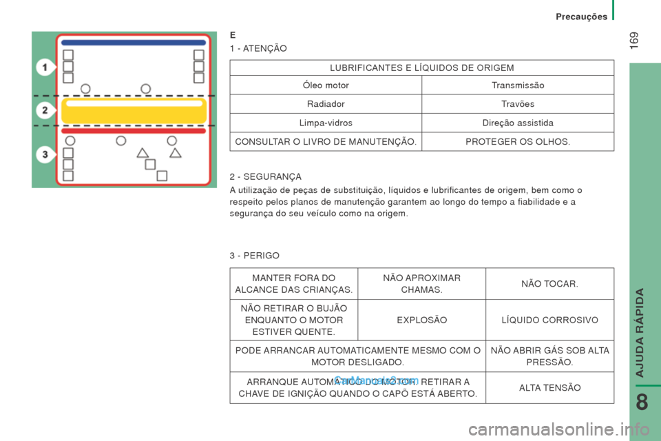 Peugeot Boxer 2015.5  Manual do proprietário (in Portuguese)  169
boxer_pt_Chap08_Aide-Rapide_ed01-2015
e
1
 
- A
 TENÇÃO
LUBRIFICANTES E LÍQUIDOS DE ORIGEM
Óleo motor Transmissão
Radiador Travões
Limpa-vidros Direção assistida
CONSULTAR O LIVRO DE MANU