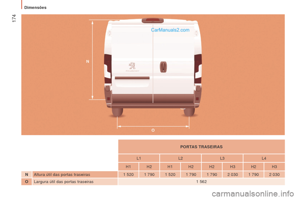 Peugeot Boxer 2015.5  Manual do proprietário (in Portuguese)  174
boxer_pt_Chap09_Caracteristiques-Techniques_ed01-2015
PorTAS TrASeIrAS
L1 L2L3L4
H1 H2 H1 H2 H2 H3 H2 H3
N Altura útil das portas traseiras 1
 
520 1
 
790 1
 
520 1   790 1   790 2   030 1   79
