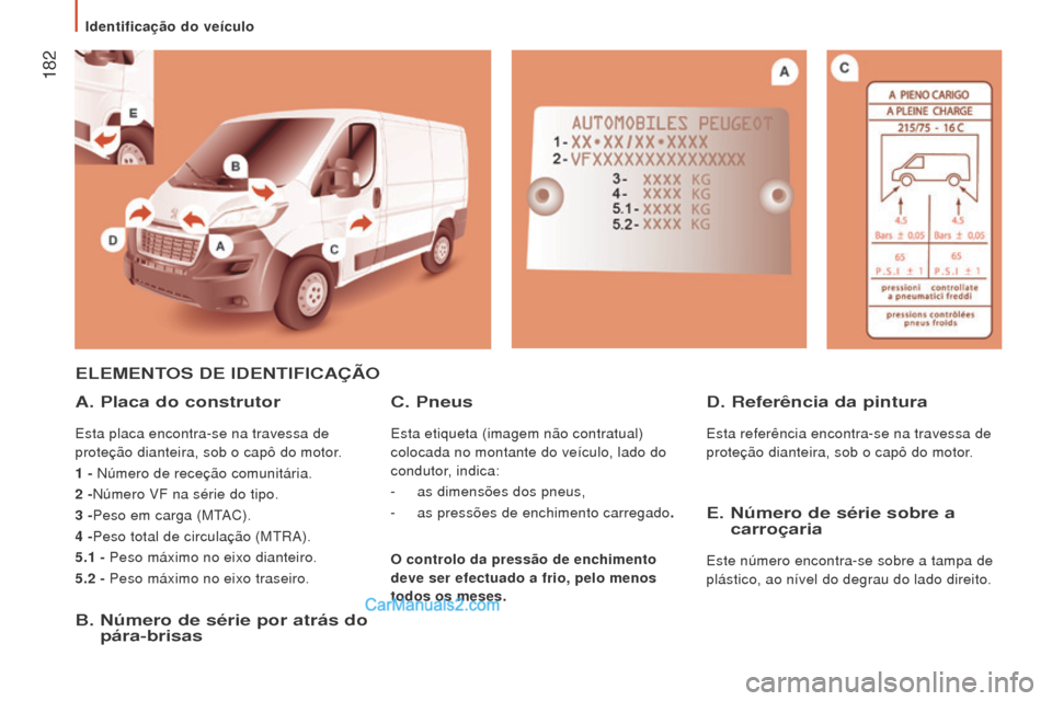 Peugeot Boxer 2015.5 Manual do proprietário (in Portuguese) 182
boxer_pt_Chap09_Caracteristiques-Techniques_ed01-2015
elemeNToS D e ID e NTIFICAÇÃ o
A. Placa do construtor
Esta placa encontra-se na travessa de
proteção dianteira, sob o capô do motor. Peugeot Boxer 2015.5 Manual do proprietário (in Portuguese) 182
boxer_pt_Chap09_Caracteristiques-Techniques_ed01-2015
elemeNToS D e ID e NTIFICAÇÃ o
A. Placa do construtor
Esta placa encontra-se na travessa de
proteção dianteira, sob o capô do motor.