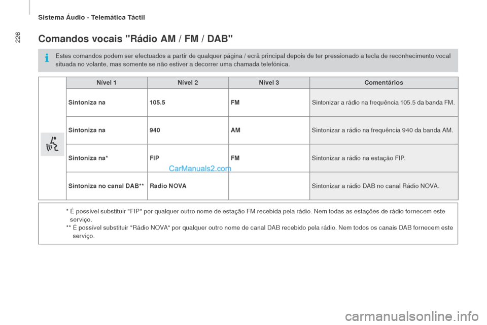 Peugeot Boxer 2015.5 Manual do proprietário (in Portuguese) 226
boxer_pt_Chap10a_Autoradio_Fiat-tactile-1_ed01-2015
Comandos vocais "rádio Am / Fm / DAb"
Estes comandos podem ser efectuados a partir de qualquer página / ecrã principal depois de ter pressi Peugeot Boxer 2015.5 Manual do proprietário (in Portuguese) 226
boxer_pt_Chap10a_Autoradio_Fiat-tactile-1_ed01-2015
Comandos vocais "rádio Am / Fm / DAb"
Estes comandos podem ser efectuados a partir de qualquer página / ecrã principal depois de ter pressi