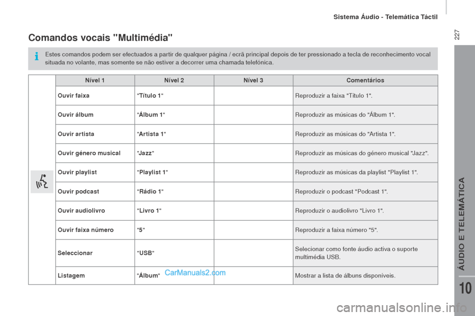 Peugeot Boxer 2015.5 Manual do proprietário (in Portuguese) 227
boxer_pt_Chap10a_Autoradio_Fiat-tactile-1_ed01-2015
Comandos vocais "multimédia"
Estes comandos podem ser efectuados a partir de qualquer página / ecrã principal depois de ter pressionado a te Peugeot Boxer 2015.5 Manual do proprietário (in Portuguese) 227
boxer_pt_Chap10a_Autoradio_Fiat-tactile-1_ed01-2015
Comandos vocais "multimédia"
Estes comandos podem ser efectuados a partir de qualquer página / ecrã principal depois de ter pressionado a te