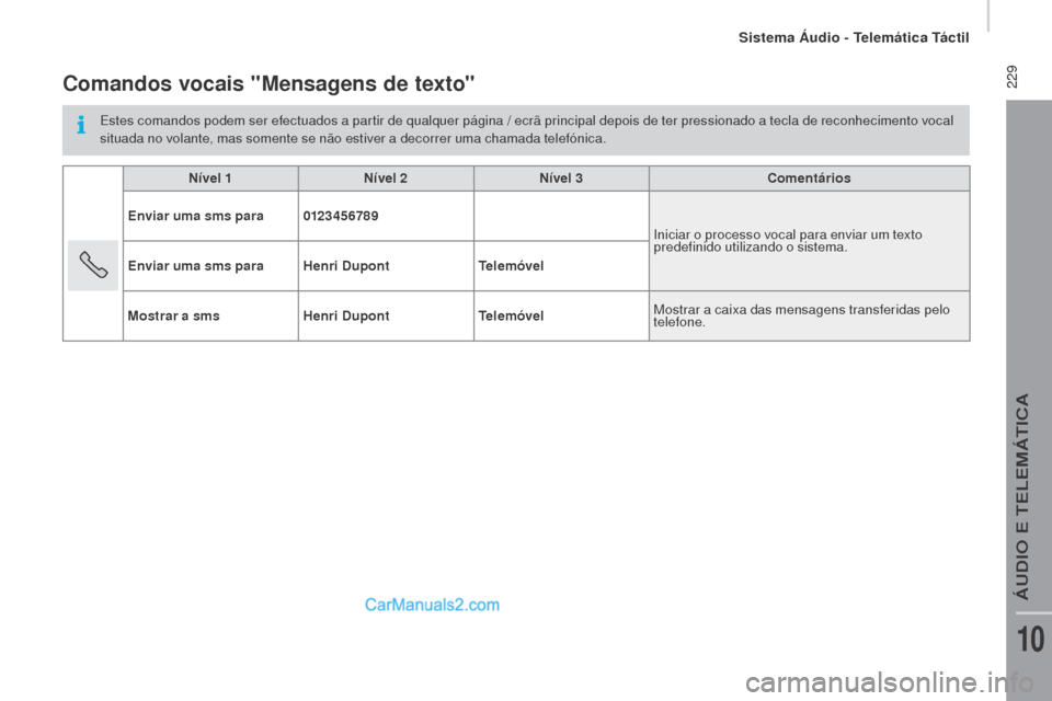 Peugeot Boxer 2015.5 Manual do proprietário (in Portuguese) 229
boxer_pt_Chap10a_Autoradio_Fiat-tactile-1_ed01-2015
Comandos vocais "mensagens de texto"
Estes comandos podem ser efectuados a partir de qualquer página / ecrã principal depois de ter pressiona Peugeot Boxer 2015.5 Manual do proprietário (in Portuguese) 229
boxer_pt_Chap10a_Autoradio_Fiat-tactile-1_ed01-2015
Comandos vocais "mensagens de texto"
Estes comandos podem ser efectuados a partir de qualquer página / ecrã principal depois de ter pressiona