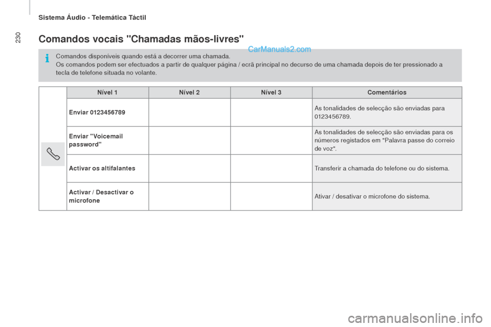 Peugeot Boxer 2015.5 Manual do proprietário (in Portuguese) 230
boxer_pt_Chap10a_Autoradio_Fiat-tactile-1_ed01-2015
Comandos vocais "Chamadas mãos-livres"
Comandos disponíveis quando está a decorrer uma chamada.
Os comandos podem ser efectuados a partir de Peugeot Boxer 2015.5 Manual do proprietário (in Portuguese) 230
boxer_pt_Chap10a_Autoradio_Fiat-tactile-1_ed01-2015
Comandos vocais "Chamadas mãos-livres"
Comandos disponíveis quando está a decorrer uma chamada.
Os comandos podem ser efectuados a partir de