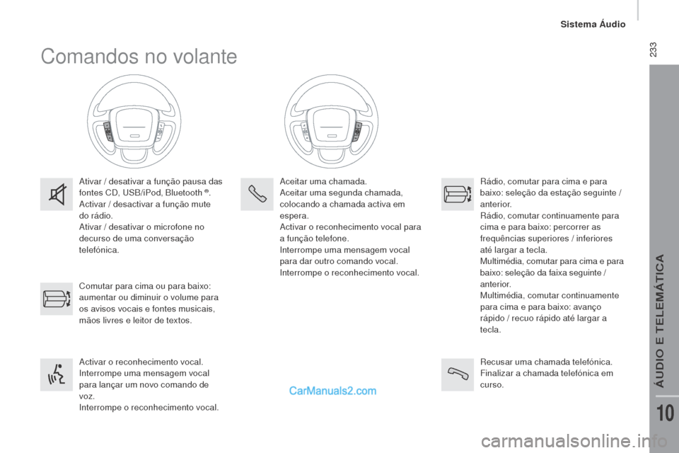 Peugeot Boxer 2015.5 Manual do proprietário (in Portuguese) 233
boxer_pt_Chap10b_Autoradio_Fiat-4_ed01-2015
Comandos no volante
Ativar / desativar a função pausa das
fontes CD, USB/iPod, Bluetooth ®.
Activar / desactivar a função mute
do rádio.
Ativar Peugeot Boxer 2015.5 Manual do proprietário (in Portuguese) 233
boxer_pt_Chap10b_Autoradio_Fiat-4_ed01-2015
Comandos no volante
Ativar / desativar a função pausa das
fontes CD, USB/iPod, Bluetooth ®.
Activar / desactivar a função mute
do rádio.
Ativar