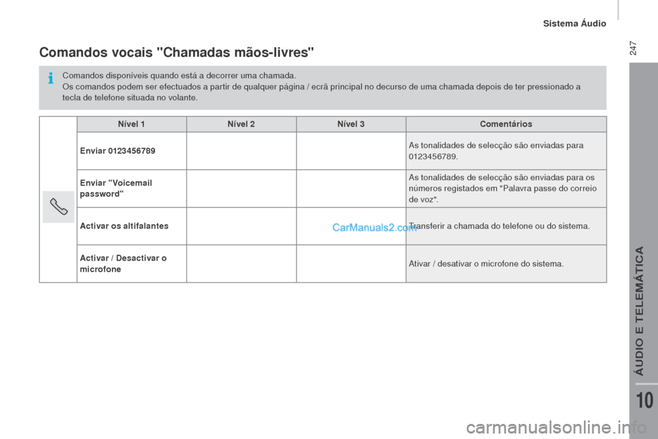 Peugeot Boxer 2015.5 Manual do proprietário (in Portuguese) 247
boxer_pt_Chap10b_Autoradio_Fiat-4_ed01-2015
Comandos vocais "Chamadas mãos-livres"
Comandos disponíveis quando está a decorrer uma chamada.
Os comandos podem ser efectuados a partir de qualque Peugeot Boxer 2015.5 Manual do proprietário (in Portuguese) 247
boxer_pt_Chap10b_Autoradio_Fiat-4_ed01-2015
Comandos vocais "Chamadas mãos-livres"
Comandos disponíveis quando está a decorrer uma chamada.
Os comandos podem ser efectuados a partir de qualque
