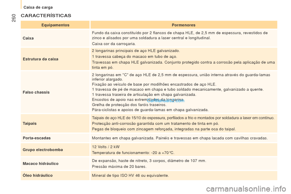 Peugeot Boxer 2015.5 Manual do proprietário (in Portuguese) 260
boxer_pt_Chap11_Particularites_ed01-2015
CArACTerÍSTICAS
equipamentosPormenores
Caixa Fundo da caixa constituído por 2
flancos de chapa HLE, de 2,5 mm de espessura, revestidos de
zinco e a Peugeot Boxer 2015.5 Manual do proprietário (in Portuguese) 260
boxer_pt_Chap11_Particularites_ed01-2015
CArACTerÍSTICAS
equipamentosPormenores
Caixa Fundo da caixa constituído por 2
flancos de chapa HLE, de 2,5 mm de espessura, revestidos de
zinco e a