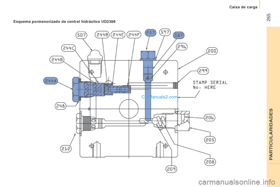 Peugeot Boxer 2015.5 Manual do proprietário (in Portuguese) 265
boxer_pt_Chap11_Particularites_ed01-2015
esquema pormenorizado da central hidráulica uD2386
PARTICULARIDADES
Caixa de carga Peugeot Boxer 2015.5 Manual do proprietário (in Portuguese) 265
boxer_pt_Chap11_Particularites_ed01-2015
esquema pormenorizado da central hidráulica uD2386
PARTICULARIDADES
Caixa de carga
