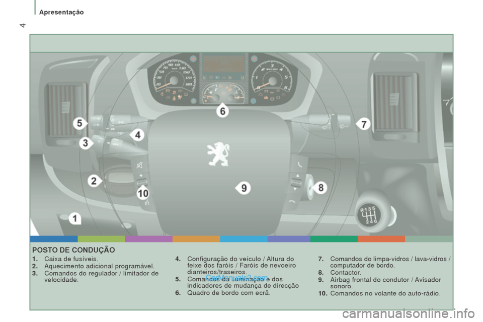 Peugeot Boxer 2015.5  Manual do proprietário (in Portuguese)  4
boxer_pt_Chap01_Vue-ensemble_ed01-2015
PoSTo D e  C o ND u ÇÃ o
1. Caixa de fusíveis.
2.  Aquecimento adicional programável.
3.
 
Comandos do regulador / limitador de
  
velocidade. 4.
 Configu