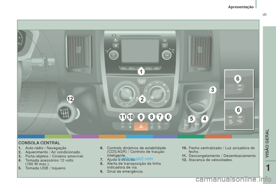 Peugeot Boxer 2015.5  Manual do proprietário (in Portuguese)  5
boxer_pt_Chap01_Vue-ensemble_ed01-2015
CoNSolA C e NT r A l
1. Auto-rádio / Navegação.
2.  Aquecimento /  Air condicionado.
3.
 
Porta-objetos / Cinzeiro amovível.
4.

 
T
 omada acessórios 12