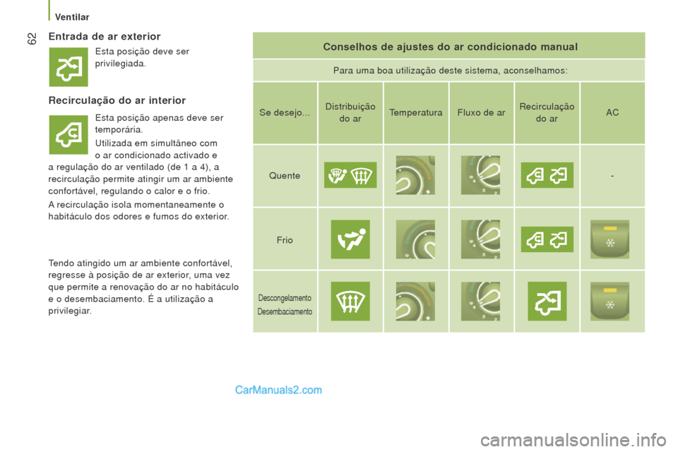 Peugeot Boxer 2015.5 Manual do proprietário (in Portuguese) 62
boxer_pt_Chap03_Ergo-et-confort_ed01-2015
entrada de ar exteriorConselhos de ajustes do ar condicionado manual
Para uma boa utilização deste sistema, aconselhamos:
recirculação do ar interior
Peugeot Boxer 2015.5 Manual do proprietário (in Portuguese) 62
boxer_pt_Chap03_Ergo-et-confort_ed01-2015
entrada de ar exteriorConselhos de ajustes do ar condicionado manual
Para uma boa utilização deste sistema, aconselhamos:
recirculação do ar interior