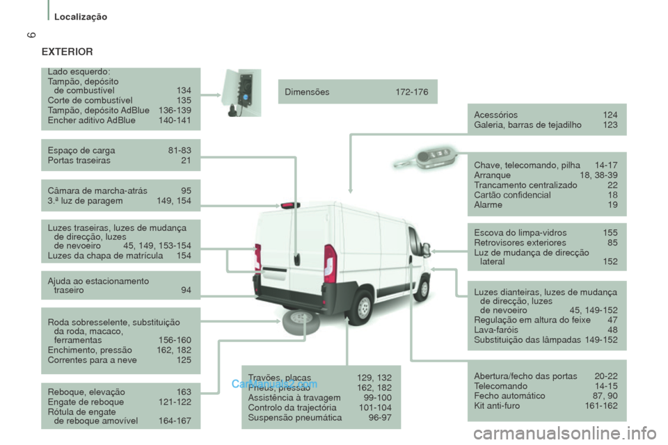 Peugeot Boxer 2015.5  Manual do proprietário (in Portuguese)  6
boxer_pt_Chap01_Vue-ensemble_ed01-2015
exTerIor
Câmara de marcha-atrás 95
3.ª luz de paragem  149, 154
Lado esquerdo:
T
ampão, depósito  
de combustível  
134
Corte de combustível
  
135
T
 
