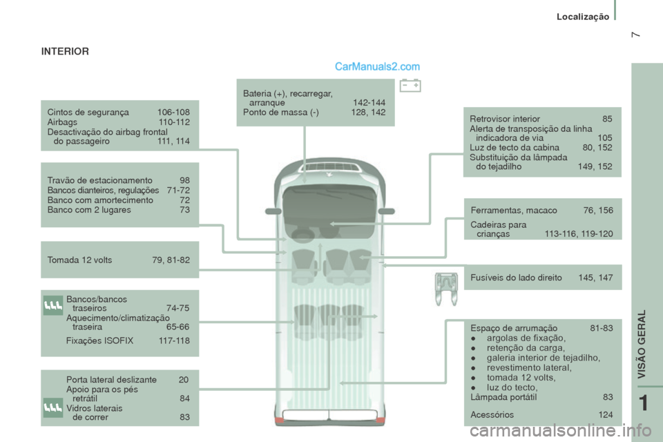 Peugeot Boxer 2015.5  Manual do proprietário (in Portuguese)  7
boxer_pt_Chap01_Vue-ensemble_ed01-2015
Cintos de segurança 106-108
Airbags   110-112
Desactivação do airbag frontal   do passageiro
 
1
 11, 114
Travão de estacionamento
 
98
Bancos dianteiros,