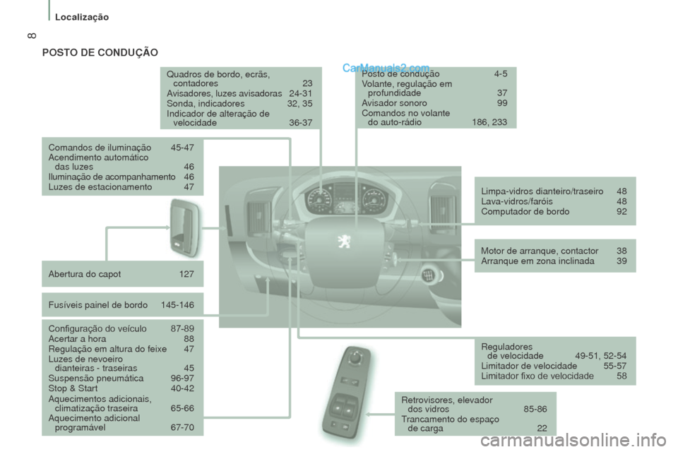 Peugeot Boxer 2015.5  Manual do proprietário (in Portuguese)  8
boxer_pt_Chap01_Vue-ensemble_ed01-2015
PoSTo D e  C o ND u ÇÃ o
Quadros de bordo, ecrãs, 
contadores   23
Avisadores, luzes avisadoras
 
2
 4-31
Sonda, indicadores
 
32, 35
Indicador de alteraç