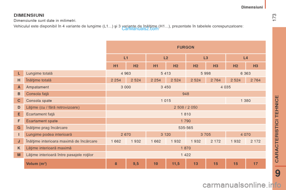 Peugeot Boxer 2015.5  Manualul de utilizare (in Romanian)  
 173
boxer_ro_Chap09_Caracteristiques-techniques_ed01-2015
dIMenSIunI
Dimensiunile sunt date in milimetri.
Vehiculul este disponibil în 4 variante de lungime (L1...) şi 3 variante de înălţime (
