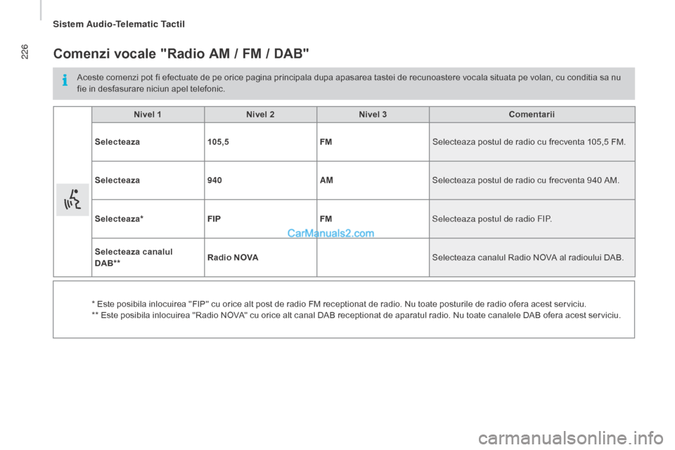 Peugeot Boxer 2015.5 Manualul de utilizare (in Romanian) 226
boxer_ro_Chap10a_Autoradio_Fiat-tactile-1_ed01-2015
Comenzi vocale "Radio AM / FM / DAB"
Aceste comenzi pot fi efectuate de pe orice pagina principala dupa apasarea tastei de recunoastere vocala s Peugeot Boxer 2015.5 Manualul de utilizare (in Romanian) 226
boxer_ro_Chap10a_Autoradio_Fiat-tactile-1_ed01-2015
Comenzi vocale "Radio AM / FM / DAB"
Aceste comenzi pot fi efectuate de pe orice pagina principala dupa apasarea tastei de recunoastere vocala s