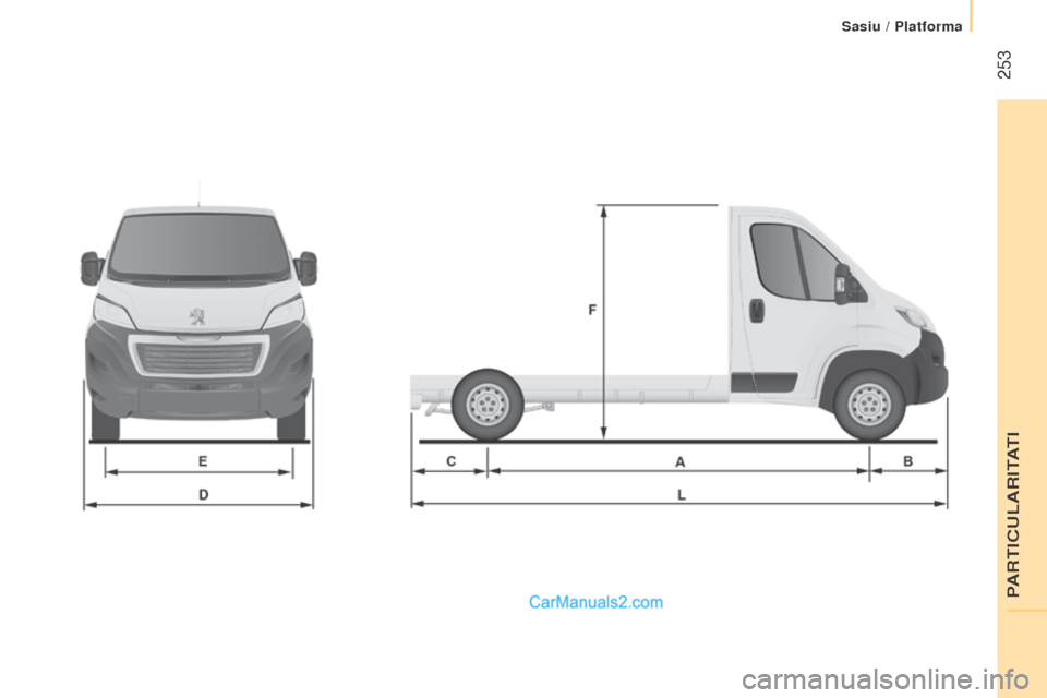 Peugeot Boxer 2015.5  Manualul de utilizare (in Romanian)  253
boxer_ro_Chap11_Particularites_ed01-2015 
PARtICuLARItAtI
Sasiu / Platforma   