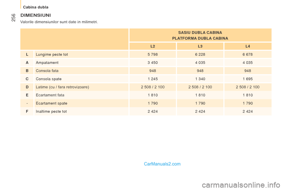 Peugeot Boxer 2015.5  Manualul de utilizare (in Romanian)  256
boxer_ro_Chap11_Particularites_ed01-2015
dIMenSIunI
Valorile dimensiunilor sunt date in milimetri.SASI u   du BLA  c ABI n A
PLATFORMA DUBLA CABINA
L2 L3L4
L Lungime peste tot 5 7986 2286 678
A A