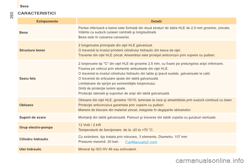 Peugeot Boxer 2015.5 Manualul de utilizare (in Romanian) 260
boxer_ro_Chap11_Particularites_ed01-2015
cArActerIStIcI
EchipamenteDetalii
Bena Partea inferioară a benei este formată din două straturi de tabla HLE de 2,5 mm grosime, zincate,
întărite cu Peugeot Boxer 2015.5 Manualul de utilizare (in Romanian) 260
boxer_ro_Chap11_Particularites_ed01-2015
cArActerIStIcI
EchipamenteDetalii
Bena Partea inferioară a benei este formată din două straturi de tabla HLE de 2,5 mm grosime, zincate,
întărite cu