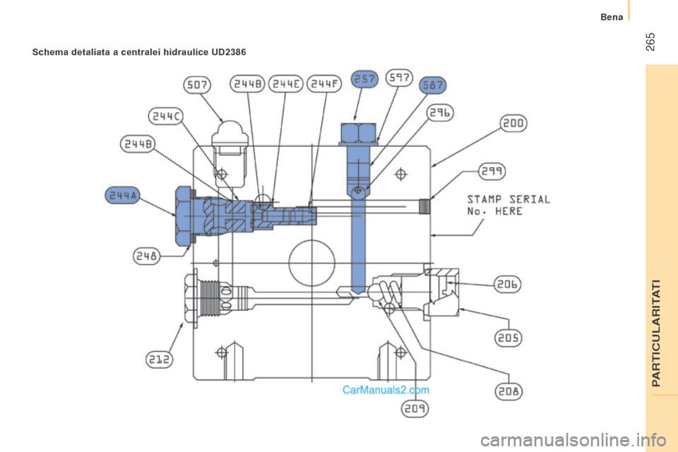 Peugeot Boxer 2015.5 Manualul de utilizare (in Romanian) 265
boxer_ro_Chap11_Particularites_ed01-2015
Schema detaliata a centralei hidraulice UD2386
PARtICuLARItAtI
Bena Peugeot Boxer 2015.5 Manualul de utilizare (in Romanian) 265
boxer_ro_Chap11_Particularites_ed01-2015
Schema detaliata a centralei hidraulice UD2386
PARtICuLARItAtI
Bena