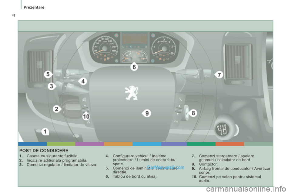 Peugeot Boxer 2015.5  Manualul de utilizare (in Romanian)  4
boxer_ro_Chap01_Vue-ensemble_ed01-2015
PoSt de conducere
1. Caseta cu sigurante fuzibile.
2.  Incalzire aditionala programabila.
3.
 
Comenzi regulator / limitator de viteza. 4.

 Configurare vehic