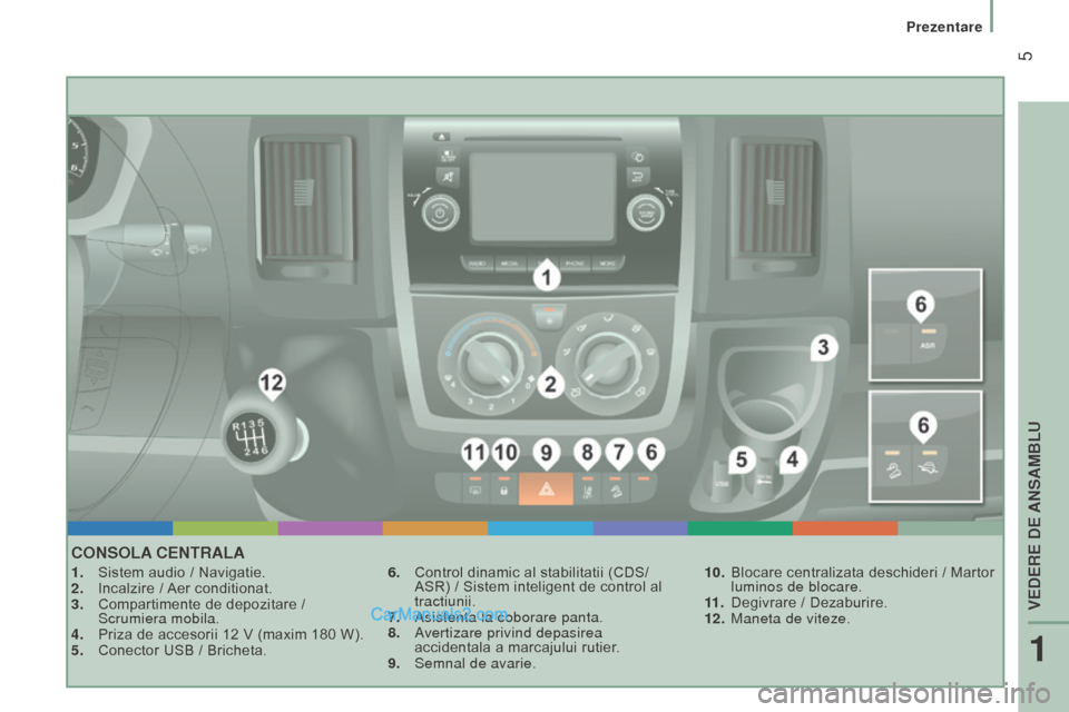 Peugeot Boxer 2015.5 Manualul de utilizare (in Romanian) 5
boxer_ro_Chap01_Vue-ensemble_ed01-2015
conSoLA centrALA
1. Sistem audio / Navigatie.
2. Incalzire / Aer conditionat.
3.
Compartimente de depozitare /
Scrumiera mobila.
4.
Priza de accesori Peugeot Boxer 2015.5 Manualul de utilizare (in Romanian) 5
boxer_ro_Chap01_Vue-ensemble_ed01-2015
conSoLA centrALA
1. Sistem audio / Navigatie.
2. Incalzire / Aer conditionat.
3.
Compartimente de depozitare /
Scrumiera mobila.
4.
Priza de accesori