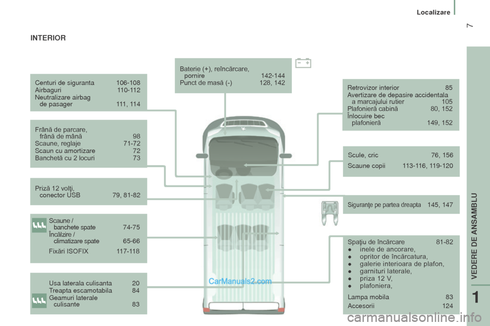 Peugeot Boxer 2015.5  Manualul de utilizare (in Romanian)  7
boxer_ro_Chap01_Vue-ensemble_ed01-2015
Centuri de siguranta 106-108
Airbaguri   110-112
Neutralizare airbag   de pasager
 
1
 11, 114
Frână de parcare,   
frână de mână
 
98
Scaune, reglaje

