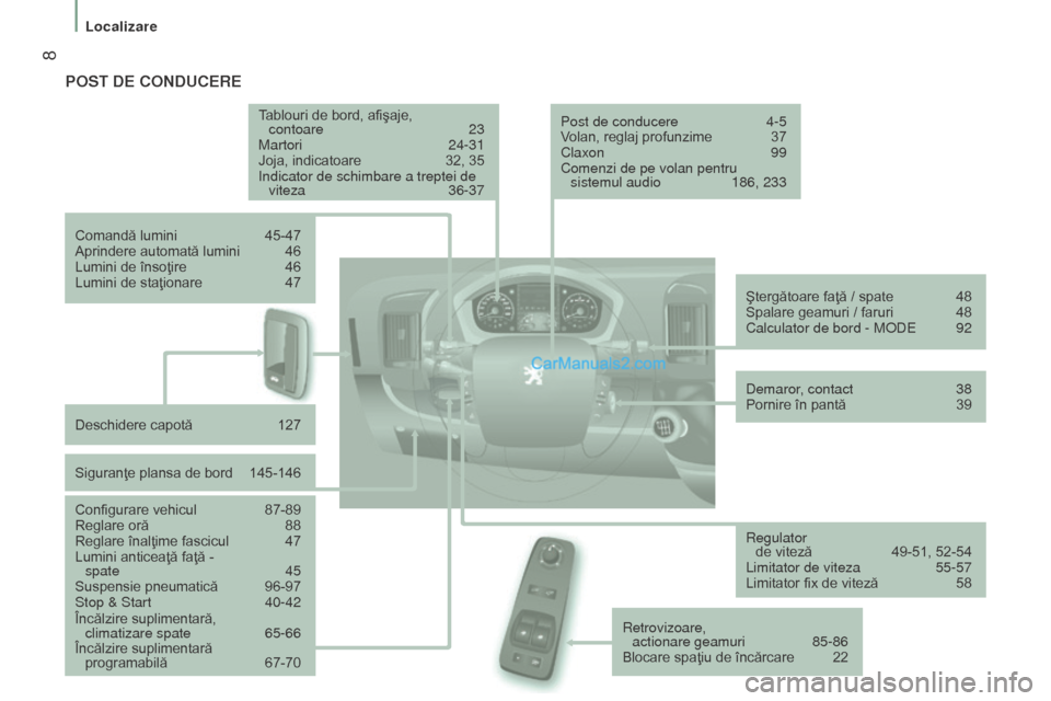 Peugeot Boxer 2015.5  Manualul de utilizare (in Romanian)  8
boxer_ro_Chap01_Vue-ensemble_ed01-2015
PoSt de conducere
Tablouri de bord, afişaje,  
contoare   23
Martori
  24-31
Joja, indicatoare
 
32, 35
Indicator de schimbare a treptei de  viteza

  36-37
