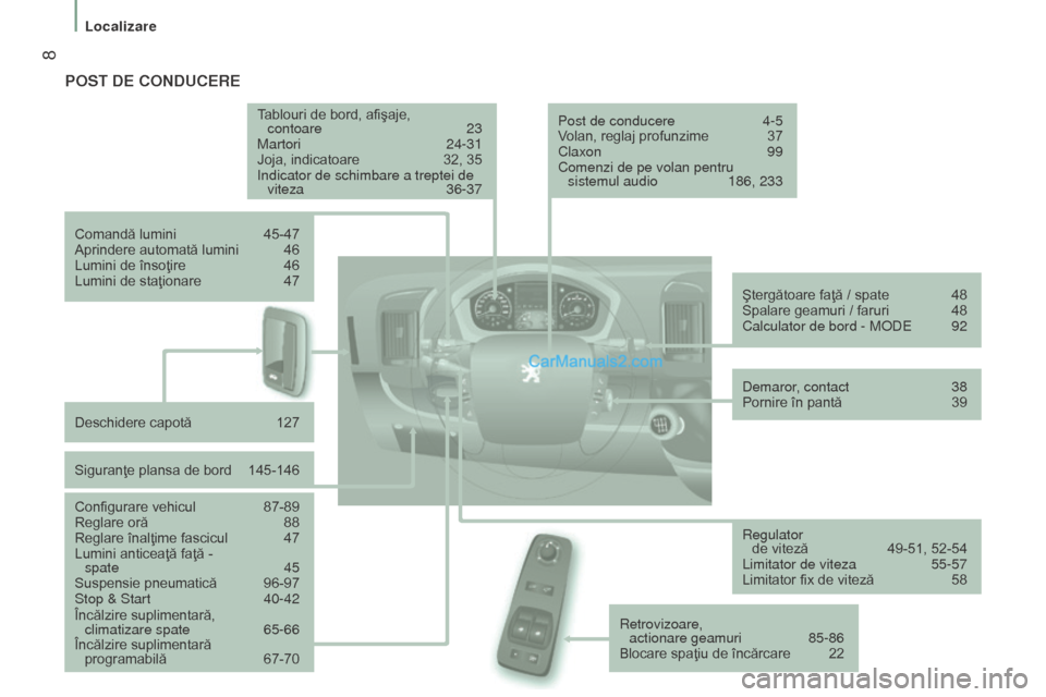 Peugeot Boxer 2015.5 Manualul de utilizare (in Romanian) 8
boxer_ro_Chap01_Vue-ensemble_ed01-2015
PoSt de conducere
Tablouri de bord, afişaje,
contoare 23
Martori
24-31
Joja, indicatoare
32, 35
Indicator de schimbare a treptei de viteza
36-37
Peugeot Boxer 2015.5 Manualul de utilizare (in Romanian) 8
boxer_ro_Chap01_Vue-ensemble_ed01-2015
PoSt de conducere
Tablouri de bord, afişaje,
contoare 23
Martori
24-31
Joja, indicatoare
32, 35
Indicator de schimbare a treptei de viteza
36-37