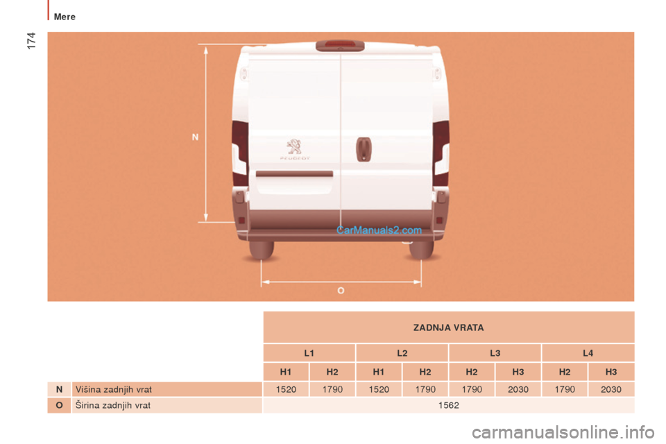 Peugeot Boxer 2015.5  Priročnik za lastnika (in Slovenian)  174
boxer_sl_Chap09_Caracteristiques-Techniques_ed01-2015
zadnJa vrata
L1 L2L3L4
H1 H2 H1 H2 H2 H3 H2 H3
nV

išina zadnjih vrat 1520179015201790 1790 203017902030
oŠirina zadnjih vrat 1562 
Mere   