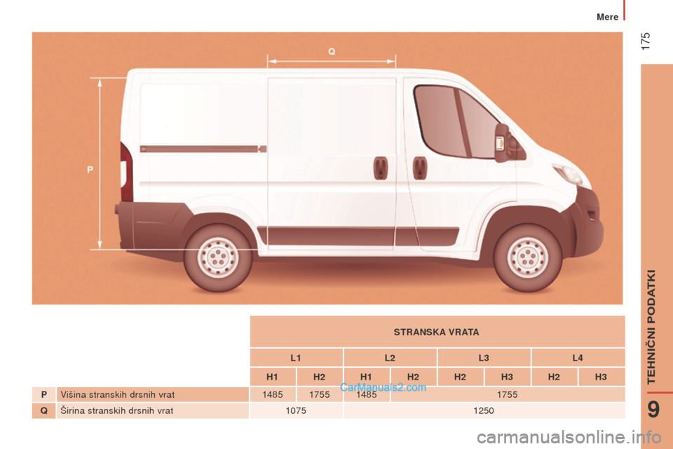 Peugeot Boxer 2015.5  Priročnik za lastnika (in Slovenian)  175
boxer_sl_Chap09_Caracteristiques-Techniques_ed01-2015
stransKa vrata
L1 L2L3L4
H1 H2 H1 H2 H2 H3 H2 H3
pV

išina stranskih drsnih vrat 148517551485 1755
Q Širina stranskih drsnih vrat 10751250 