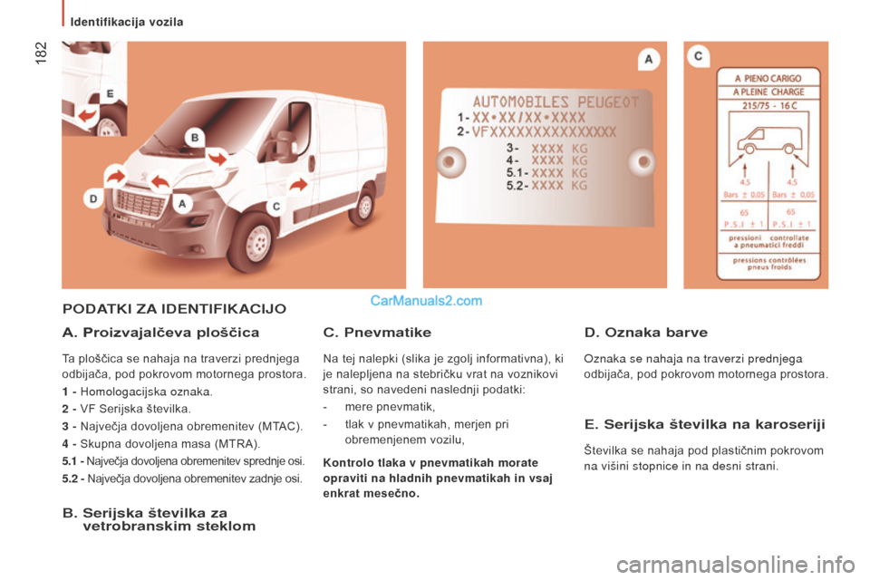 Peugeot Boxer 2015.5 Priročnik za lastnika (in Slovenian) 182
boxer_sl_Chap09_Caracteristiques-Techniques_ed01-2015
podatKi za identiFiKaCiJo
A. Proizvajalčeva ploščica
Ta ploščica se nahaja na traverzi prednjega
odbijača, pod pokrovom motornega pro Peugeot Boxer 2015.5 Priročnik za lastnika (in Slovenian) 182
boxer_sl_Chap09_Caracteristiques-Techniques_ed01-2015
podatKi za identiFiKaCiJo
A. Proizvajalčeva ploščica
Ta ploščica se nahaja na traverzi prednjega
odbijača, pod pokrovom motornega pro