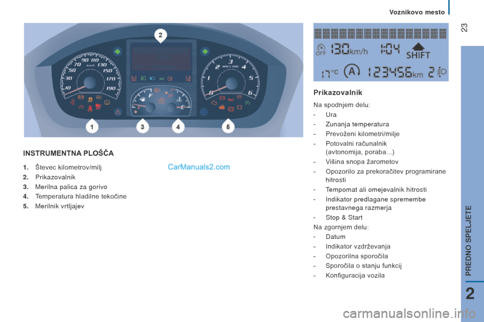 Peugeot Boxer 2015.5 Priročnik za lastnika (in Slovenian) 23
boxer_sl_Chap02_Pret-a-Partir_ed01-2015
1. Števec kilometrov/milj
2. Prikazovalnik
3.
Merilna palica za gorivo
4.
T
emperatura hladilne tekočine
5.
Merilnik vrtljajev
INSTRUmENTNA P l Peugeot Boxer 2015.5 Priročnik za lastnika (in Slovenian) 23
boxer_sl_Chap02_Pret-a-Partir_ed01-2015
1. Števec kilometrov/milj
2. Prikazovalnik
3.
Merilna palica za gorivo
4.
T
emperatura hladilne tekočine
5.
Merilnik vrtljajev
INSTRUmENTNA P l