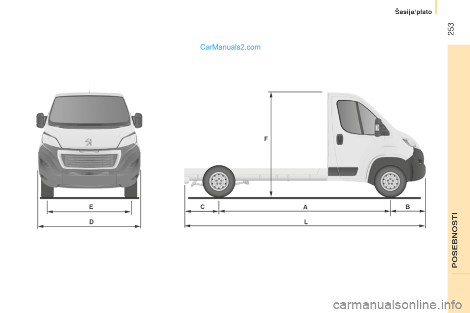Peugeot Boxer 2015.5  Priročnik za lastnika (in Slovenian)  253
boxer_sl_Chap11_Particularites_ed01-2015 
POSEBNOSTI
Šasija/plato   