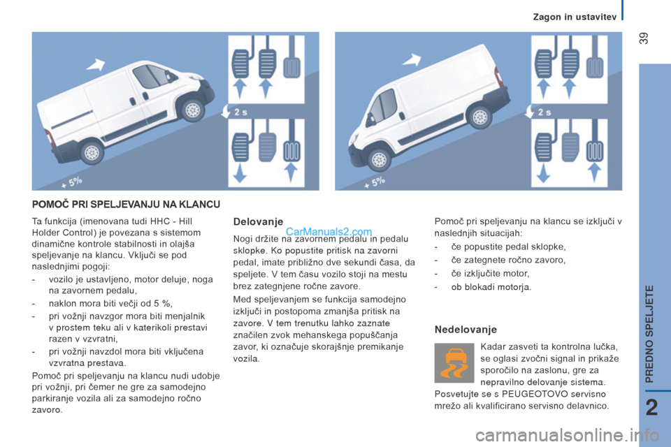 Peugeot Boxer 2015.5 Priročnik za lastnika (in Slovenian) 39
boxer_sl_Chap02_Pret-a-Partir_ed01-2015
PomoČ PRI SPE lj E vAN j U NA K l AN c U
Ta funkcija (imenovana tudi HHC - Hill
Holder Control) je povezana s sistemom
dinamične kontrole stabilnosti Peugeot Boxer 2015.5 Priročnik za lastnika (in Slovenian) 39
boxer_sl_Chap02_Pret-a-Partir_ed01-2015
PomoČ PRI SPE lj E vAN j U NA K l AN c U
Ta funkcija (imenovana tudi HHC - Hill
Holder Control) je povezana s sistemom
dinamične kontrole stabilnosti