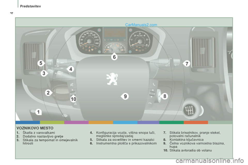 Peugeot Boxer 2015.5  Priročnik za lastnika (in Slovenian)  4
boxer_sl_Chap01_Vue-ensemble_ed01-2015
vozniKovo Mesto
1. Škatla z varovalkami
2.  Dodatno nastavljivo gretje
3.
 
Stikala za tempomat in omejevalnik
  
hitrosti 4.
 Konfiguracija vozila, višina 