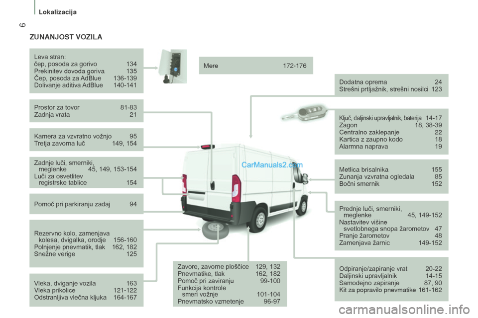 Peugeot Boxer 2015.5  Priročnik za lastnika (in Slovenian)  6
boxer_sl_Chap01_Vue-ensemble_ed01-2015
zUnanJost voziLa
Kamera za vzvratno vožnjo 95
T retja zavorna luč  149, 154
Leva stran:
čep, posoda za gorivo
 
134
Prekinitev dovoda goriva
  
135
Čep, p